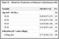 Table 12. Model for Predictors of Women's Satisfaction With Hospital Childbirth Services.