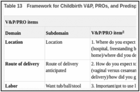 Table 13. Framework for Childbirth V&P, PROs, and Predisposing Conditions.