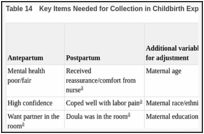 Table 14. Key Items Needed for Collection in Childbirth Experiences and Outcomes Survey.
