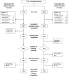 Figure 2. Parent–Child Dyad Enrollment.