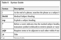 Table 6. Syntax Guide.
