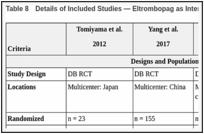 Table 8. Details of Included Studies — Eltrombopag as Intervention (N = 4 Studies).