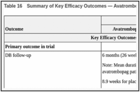 Table 16. Summary of Key Efficacy Outcomes — Avatrombopag as Intervention (N = 1 Study).