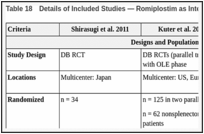 Table 18. Details of Included Studies — Romiplostim as Intervention (N = 3 studies).