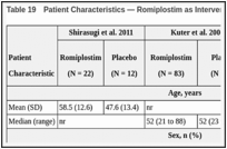 Table 19. Patient Characteristics — Romiplostim as Intervention (N = 3 studies).
