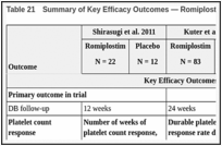 Table 21. Summary of Key Efficacy Outcomes — Romiplostim as Intervention (N = 3 Studies) .