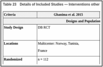 Table 23. Details of Included Studies — Interventions other than TPO-RA (N = 2 Studies).