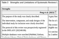 Table 3. Strengths and Limitations of Systematic Reviews Using AMSTAR 220.