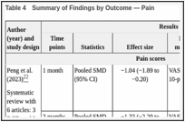 Table 4. Summary of Findings by Outcome — Pain.
