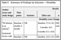 Table 5. Summary of Findings by Outcome — Disability.
