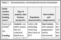 Table 3. Characteristics of Included Economic Evaluation.