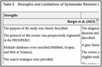 Table 5. Strengths and Limitations of Systematic Reviews Using AMSTAR 2.
