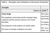 Table 6. Strengths and Limitations of Economic Evaluation Using the Drummond Checklist.