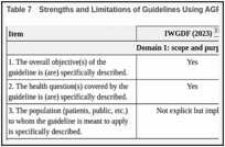 Table 7. Strengths and Limitations of Guidelines Using AGREE II.