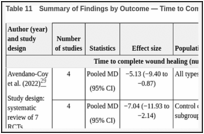 Table 11. Summary of Findings by Outcome — Time to Complete Wound Healing.