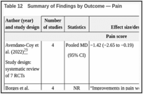 Table 12. Summary of Findings by Outcome — Pain.