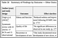 Table 16. Summary of Findings by Outcome — Other Outcomes.
