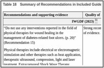 Table 18. Summary of Recommendations in Included Guidelines.