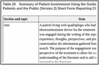 Table 20. Summary of Patient Involvement Using the Guidance for Reporting Involvement of Patients and the Public (Version 2) Short Form Reporting Checklist.