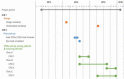 Figure 2. Timeline of Key Implementation Events.