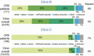 Figure 9. Race/Ethnicity of CRS Patients and Overall Clinic Patients.