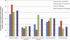 Figure 3. Change From Preoperative Sexual Activity and Function to 12 Months Postoperative by SUI Treatment.