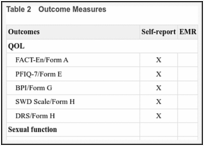 Table 2. Outcome Measures.