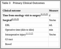Table 3. Primary Clinical Outcomes.