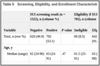 Table 5. Screening, Eligibility, and Enrollment Characteristics.