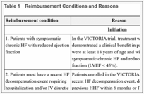 Table 1. Reimbursement Conditions and Reasons.