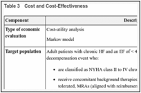 Table 3. Cost and Cost-Effectiveness.