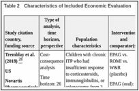 Table 2. Characteristics of Included Economic Evaluation.