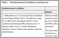 Table 1. Reimbursement Conditions and Reasons.