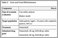 Table 2. Cost and Cost-Effectiveness.