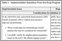 Table 3. Implementation Questions From the Drug Programs.