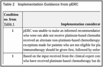 Table 2. Implementation Guidance from pERC.