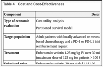 Table 4. Cost and Cost-Effectiveness.