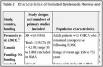 Table 2. Characteristics of Included Systematic Review and Network Meta-Analysis.