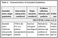 Table 4. Characteristics of Included Guidelines.