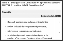 Table 5. Strengths and Limitations of Systematic Reviews and Network Meta-Analysis Using AMSTAR 27 and the ISPOR Questionnaire.