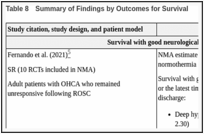 Table 8. Summary of Findings by Outcomes for Survival.