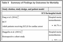 Table 9. Summary of Findings by Outcomes for Mortality.