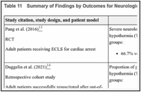 Table 11. Summary of Findings by Outcomes for Neurological Status.