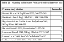 Table 18. Overlap in Relevant Primary Studies Between Included Systematic Reviews.