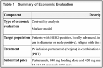 Table 1. Summary of Economic Evaluation.