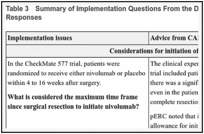 Table 3. Summary of Implementation Questions From the Drug Plan and Clinical Expert Responses.
