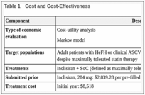 Table 1. Cost and Cost-Effectiveness.