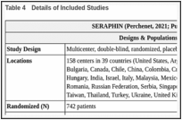 Table 4. Details of Included Studies.