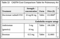 Table 13. CADTH Cost Comparison Table for Pulmonary Arterial Hypertension.