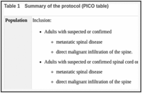 Table 1. Summary of the protocol (PICO table).